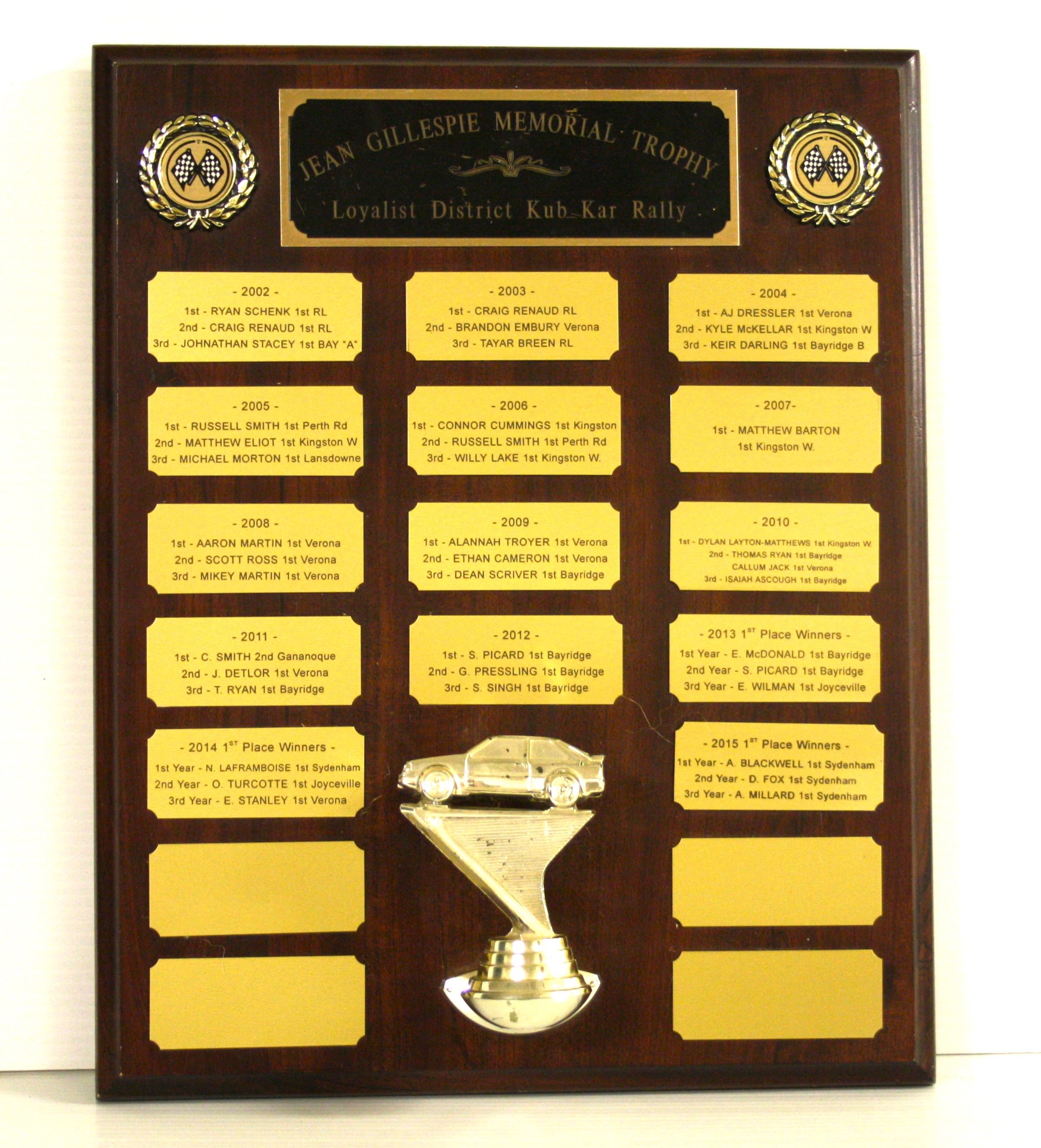 Jean Gillespie Memorial Award Kub Kar Rally